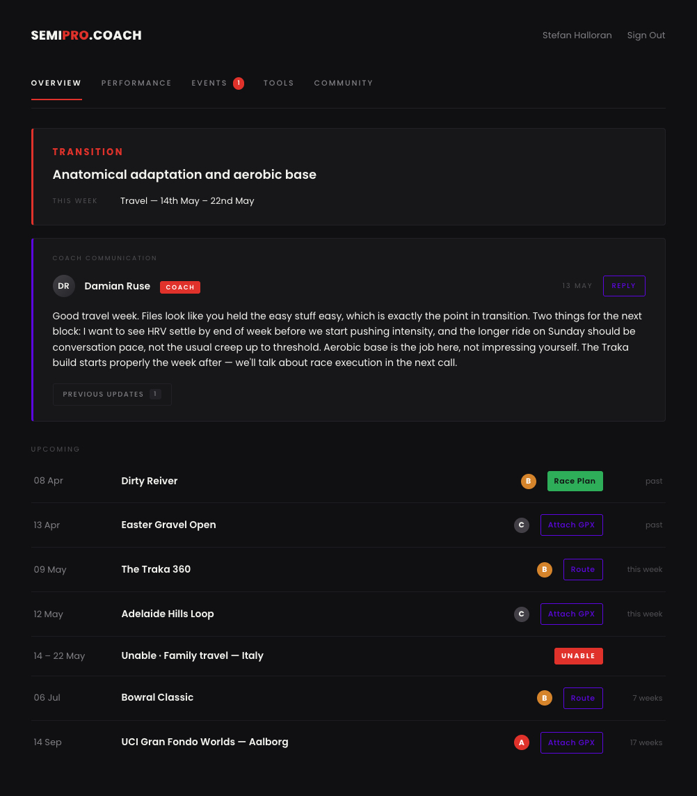 semipro.coach overview screen showing a coached athlete's current training phase, weekly coach communication, and upcoming events calendar.
